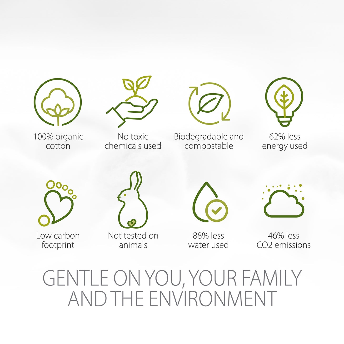 Simply Gentle Organic 3 in 1 Cosmetic Wipes