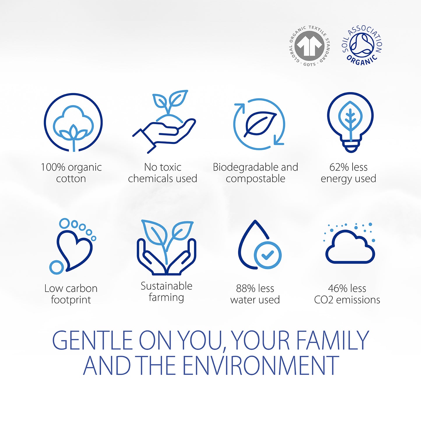 Simply Gentle Organic Baby Water Wipes