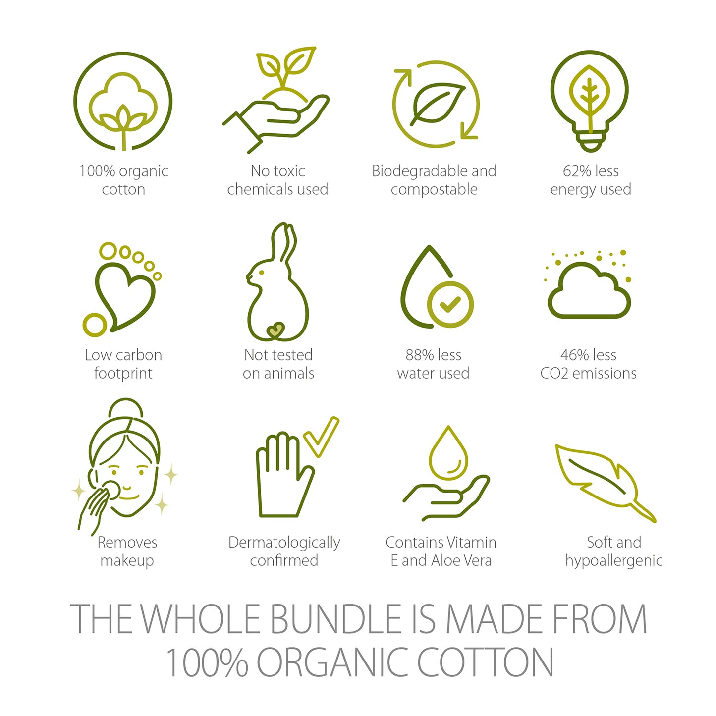 Simply Gentle Organic Skincare Bundle Bundle