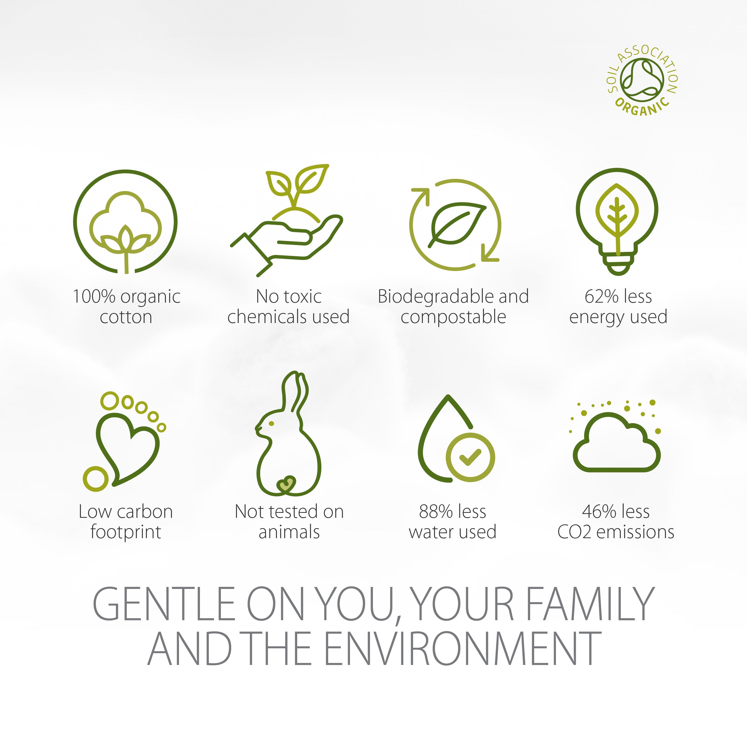 Our approach to our environmental responsibilities at Simply Gentle is to constantly strive to ensure that all of our product ranges and packaging are recyclable and environmentally friendly by monitoring the increasing developments in both the recycling industry and also in manufacturing.