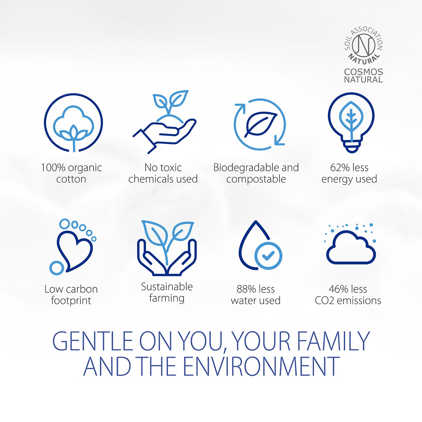 Simply Gentle Organic Baby Wet Wipes