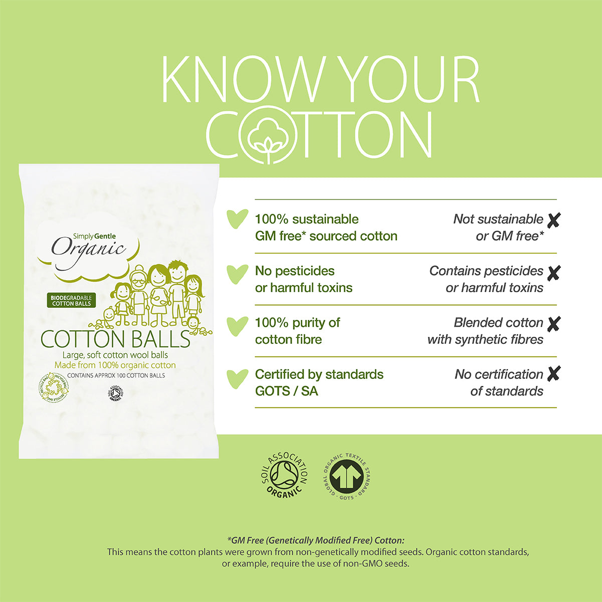 Simply Gentle Organic Cotton Balls