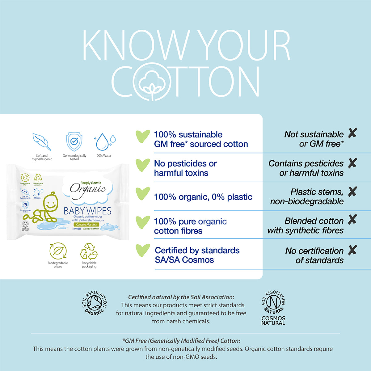 Simply Gentle Organic Baby  Wipes