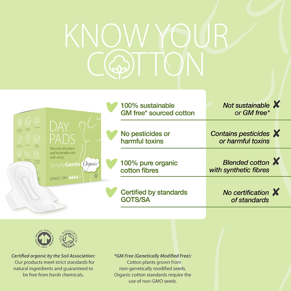 Simply Gentle Day Pads