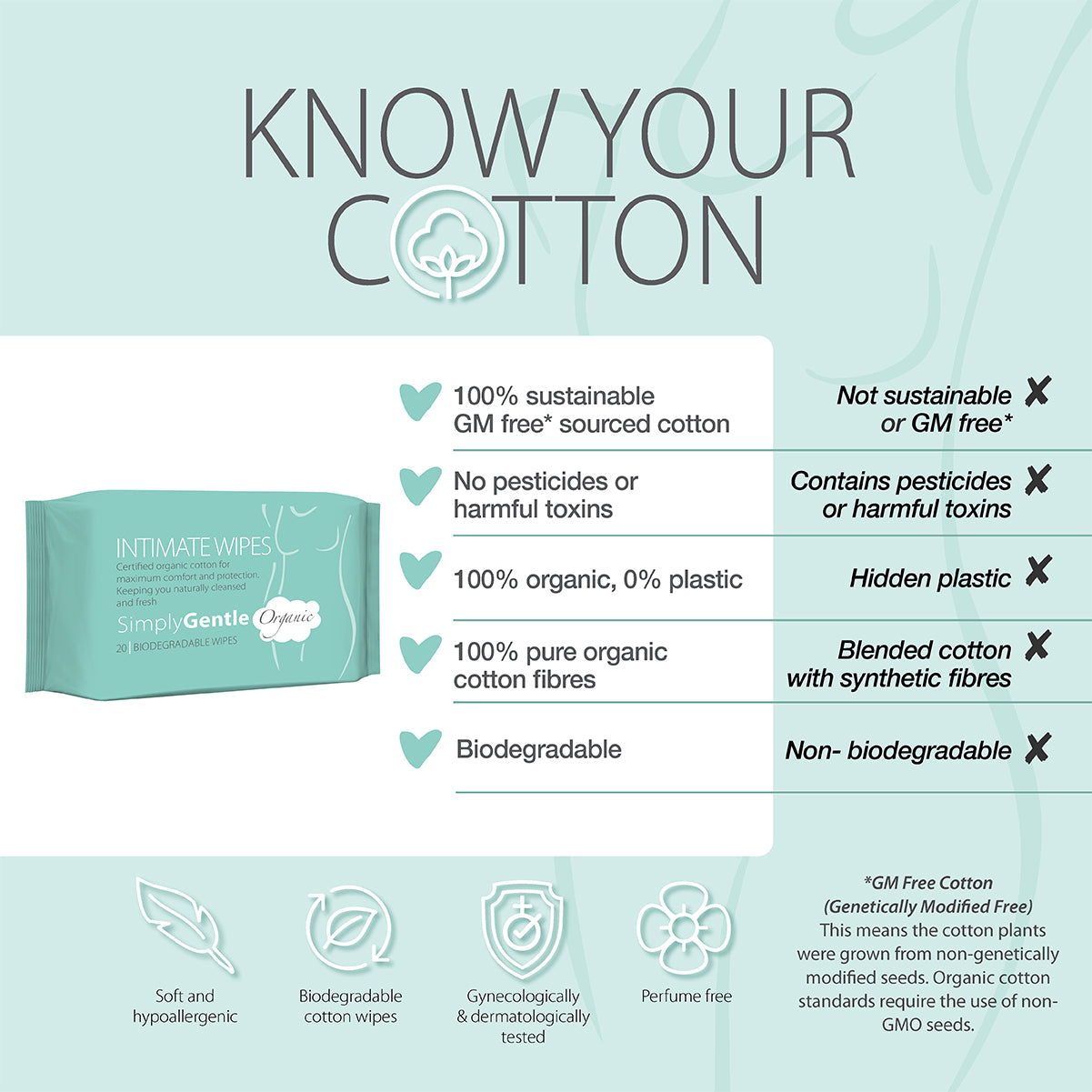 Simply Gentle Intimate Wipes