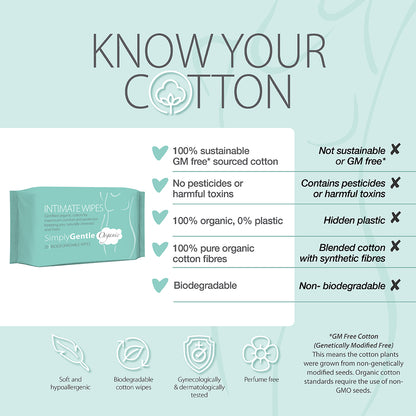 Simply Gentle Intimate Wipes