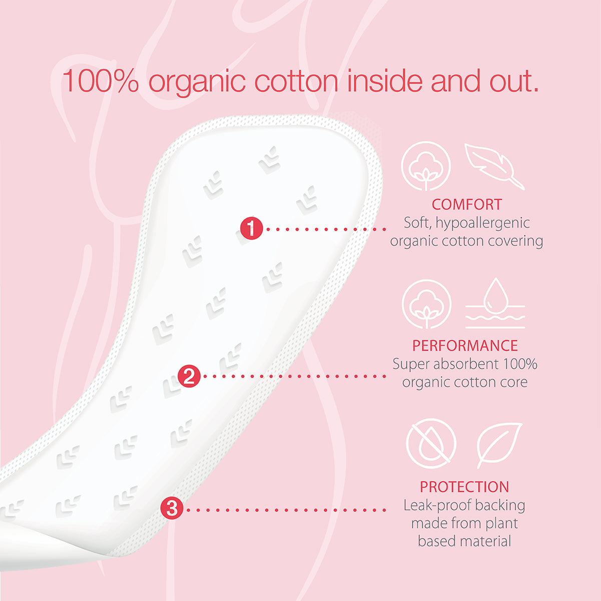 Simply Gentle Panty Liners