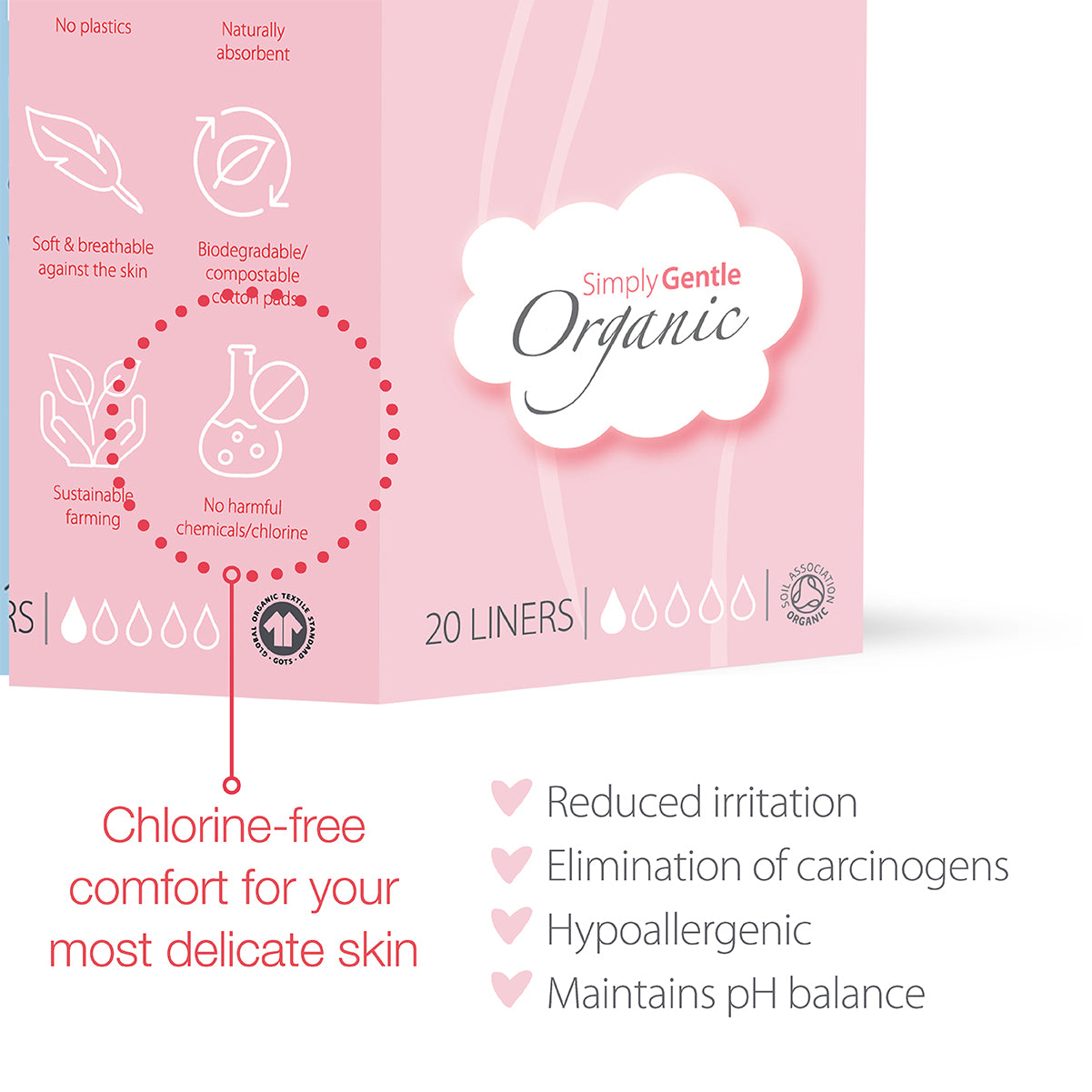 Simply Gentle Panty Liners