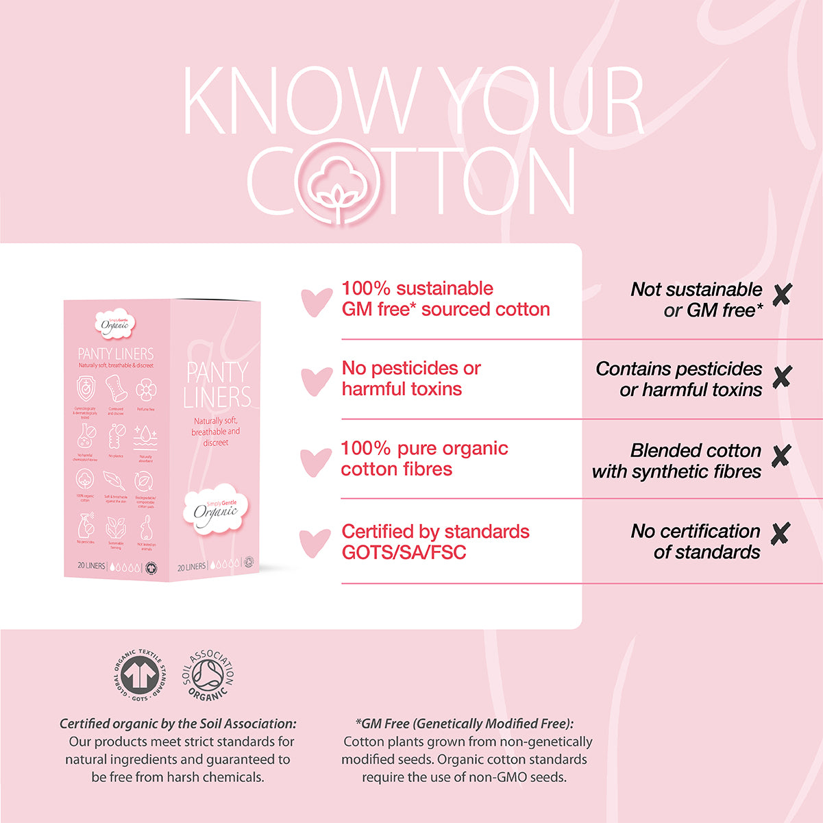 Simply Gentle Panty Liners