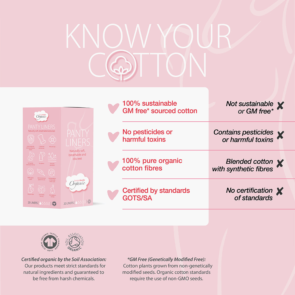 Simply Gentle Panty Liners