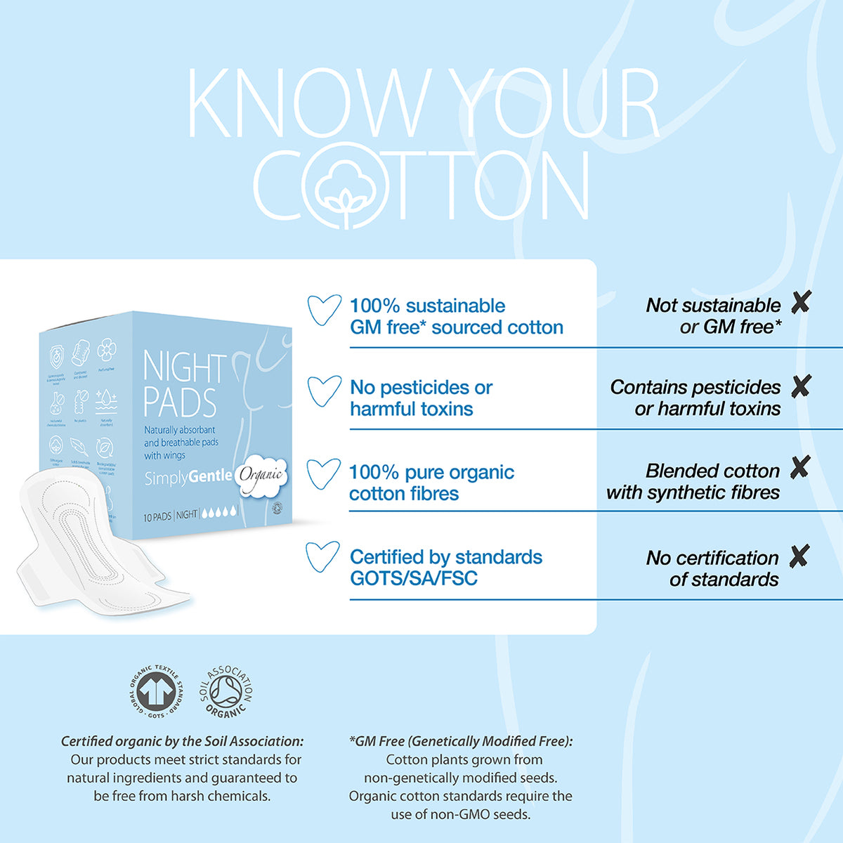 Pure Start - Feminine Hygiene Bundle