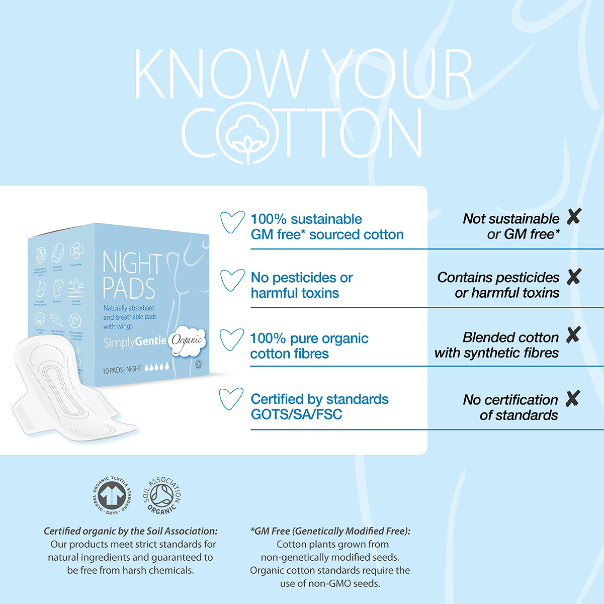 Simply Gentle Night Pads