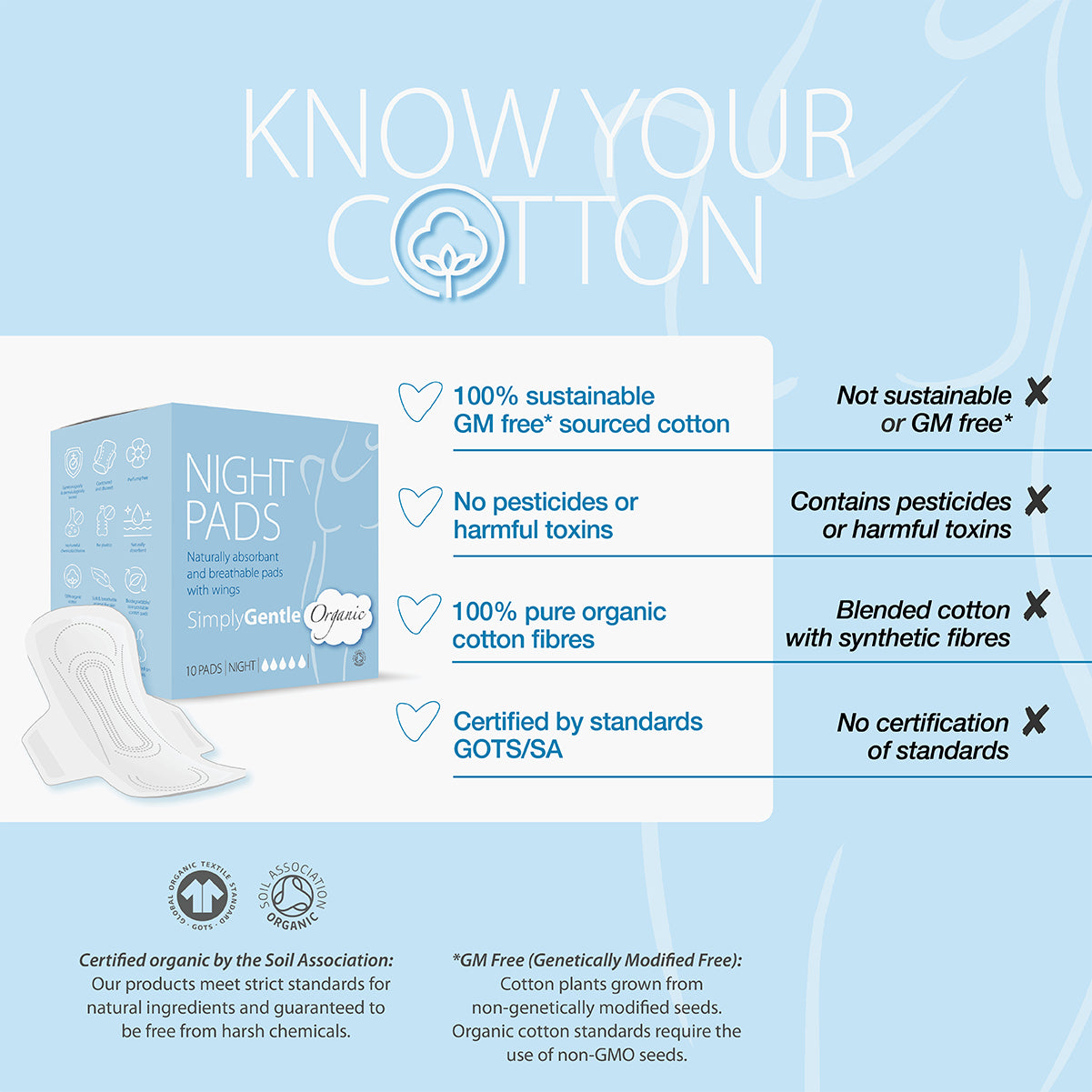 Simply Gentle Night Pads