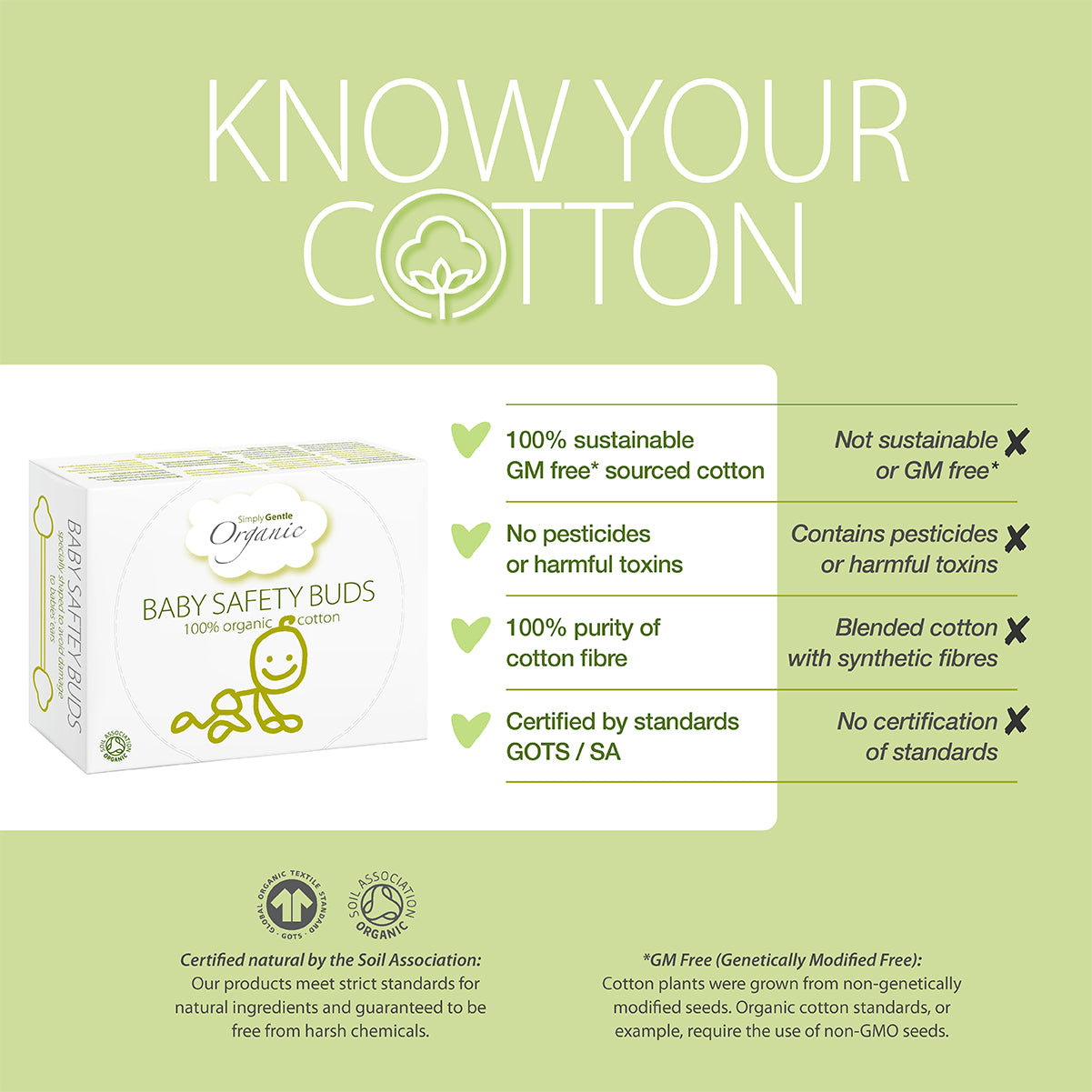 Simply Gentle Organic Baby Safety Buds