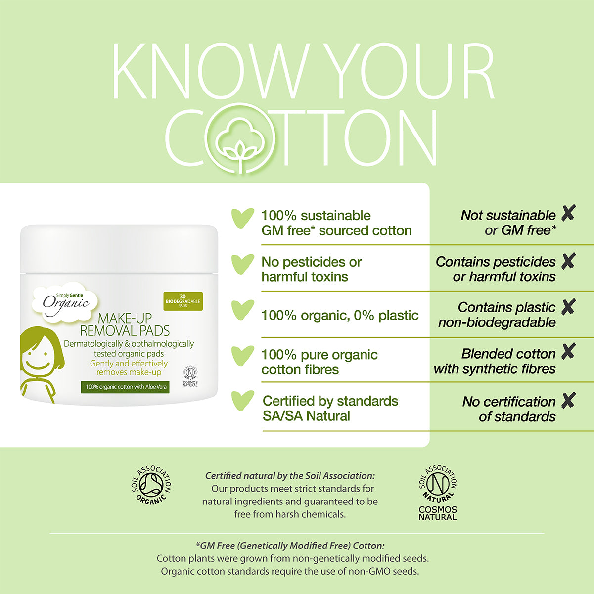 Simply Gentle Organic Makeup Removal Pads