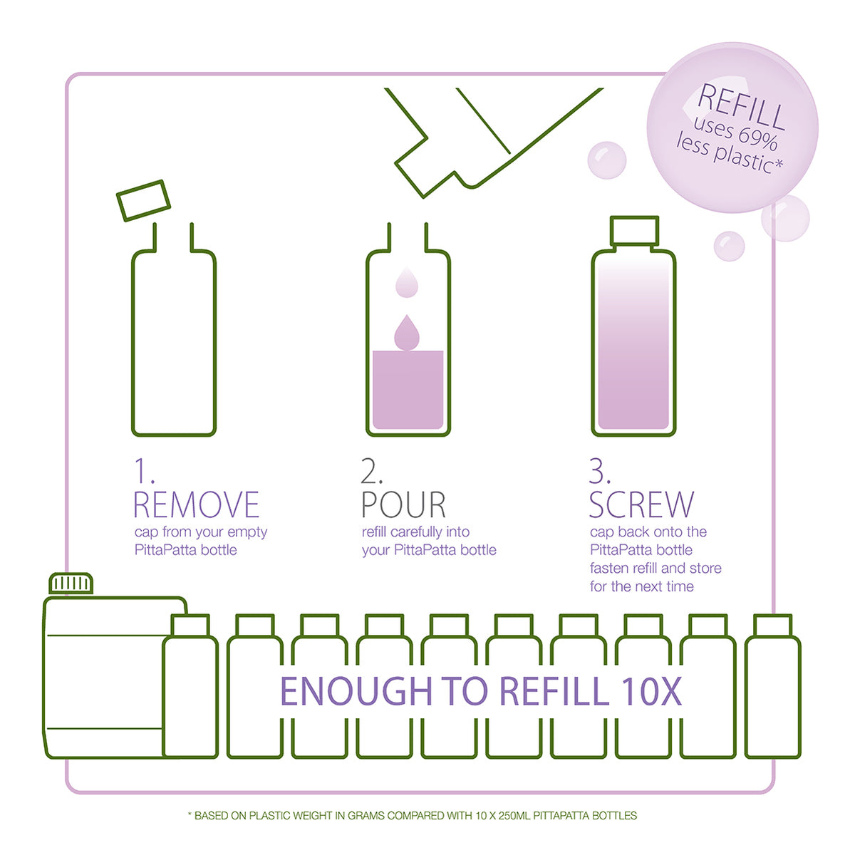 Pittapatta Bubble Bath 2.5Lt refill